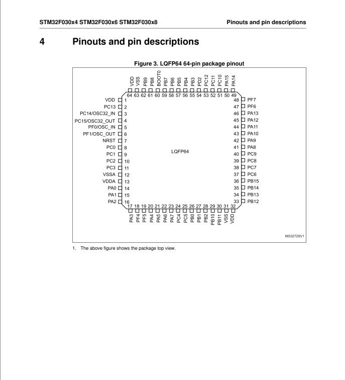 STM32F030C8T6單片機(jī)管腳定義